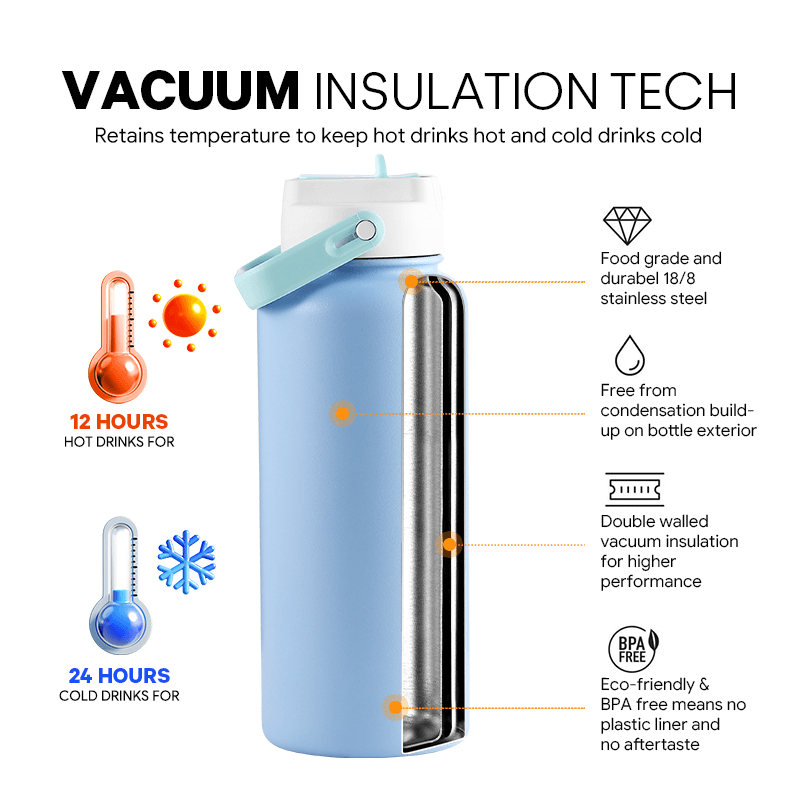 Insulated Sports Water Bottle with Straw 01634A - Image 7